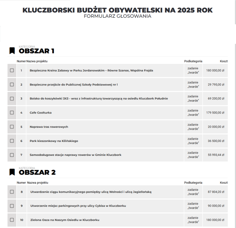 nr projektów zadania twarde KBO