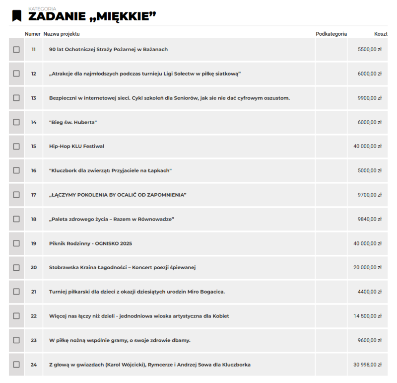 numery projektów miękkich KBO na 2025