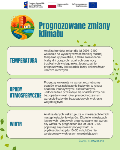Prognozowane zmiany klimatu