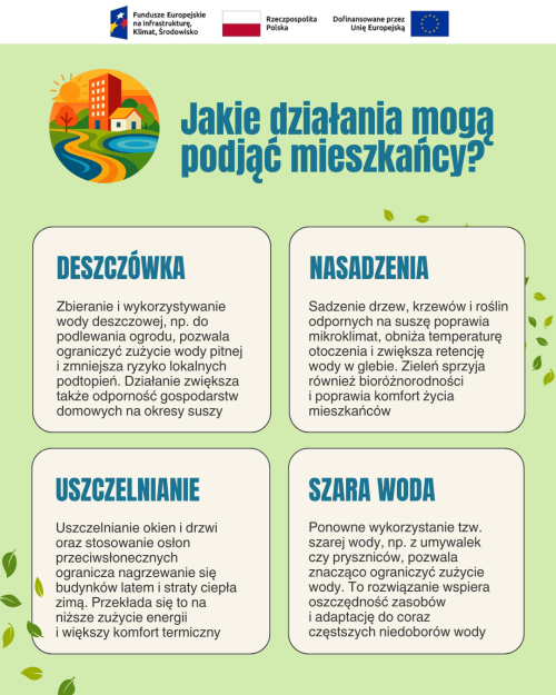 Jakie działania mogą podjąć mieszkańcy