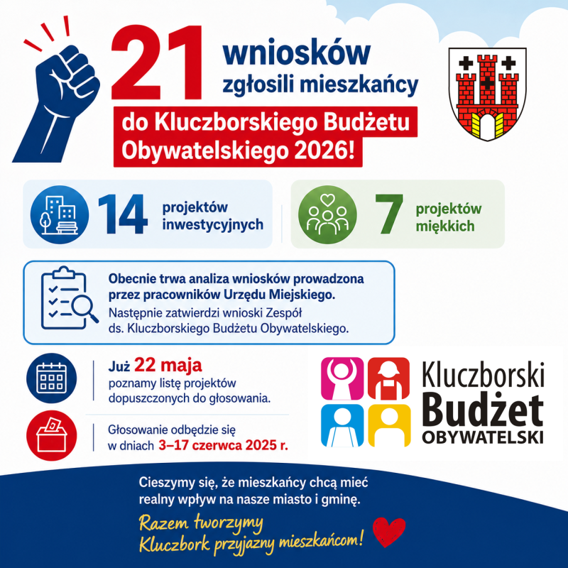 KBO zgłoszone wnioski Infografika