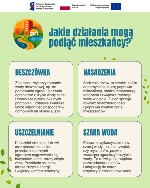 Działania mieszkańców dla klimatu
